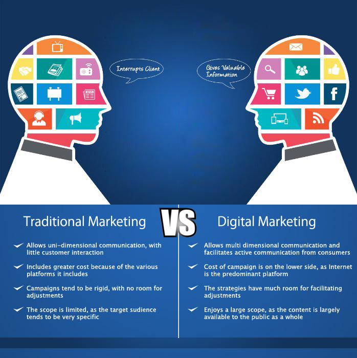 Digital-Traditional- Marketeting