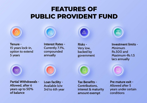 PPF features